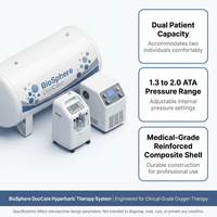 BioSphere DuoCare Hyperbaric Therapy System — Results & Stats