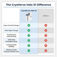 CryoVerve Halo S1 Cryotherapy Chamber — Comparison