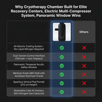 Cryotherapy Chamber Built for Elite Recovery Centers, Electric Multi-Compressor System, Panoramic Window — Comparison