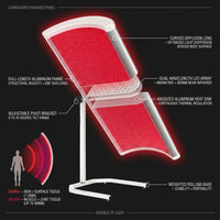 LuminaCore Radiance Panel — How It Works