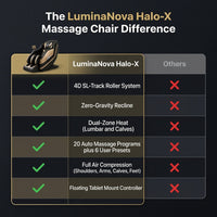 LuminaNova Halo-X Massage Chair — Comparison