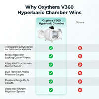 Oxythera V360 Hyperbaric Chamber — Comparison