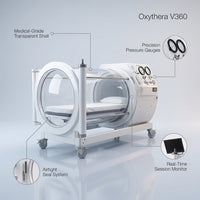 Oxythera V360 Hyperbaric Chamber — infographic