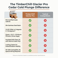 TimberChill Glacier Pro Cedar Cold Plunge — Comparison