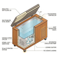 TimberChill Glacier Pro Cedar Cold Plunge — How It Works
